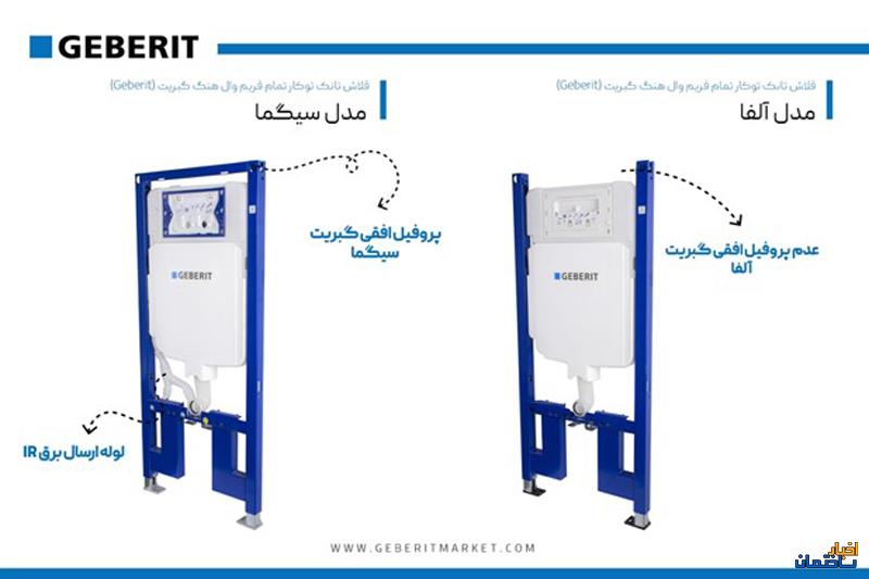 تفاوت استراکچر وال هنگ گبریت آلفا و سیگما