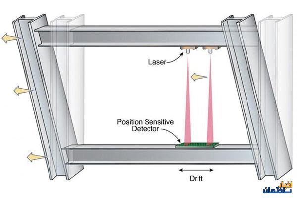 برآورد میزان آسیب زلزله به ساختمان با حسگر لیزری