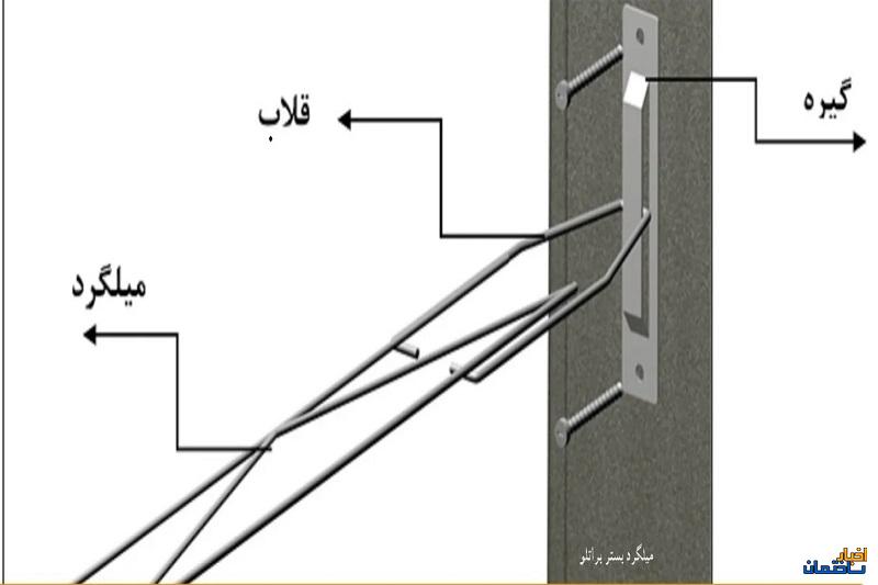 راهنمای جامع نصب گیره و قلاب میلگرد بستر